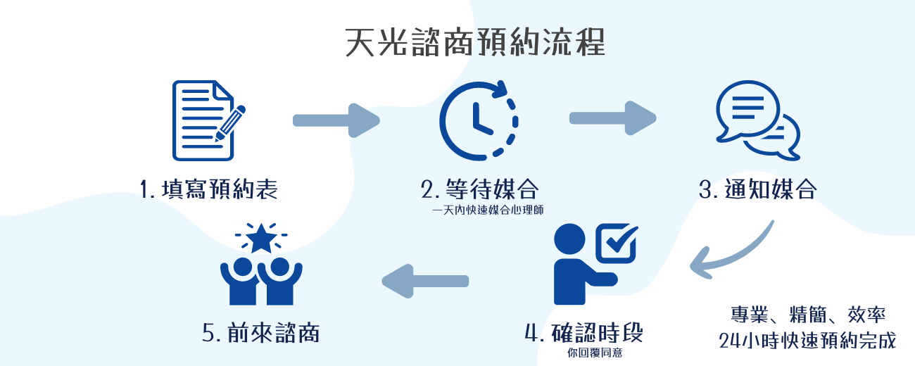 天光心理諮商所預約流程